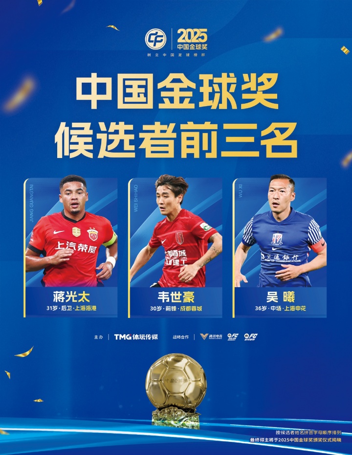 云开体育-2025中国金球奖候选前三公布：蒋光太、韦世豪、吴曦